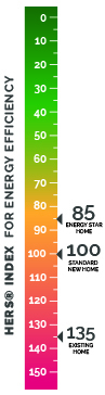 HERS rating scale for energy efficient homes