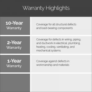 warranty-highlights