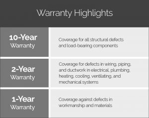 warranty-highlights-edited