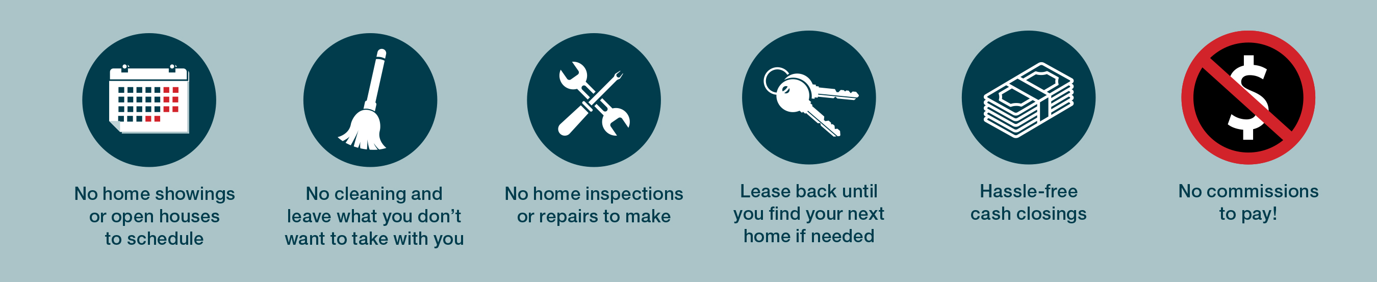 Explanation of how Evergreene Homes can help you sell your home