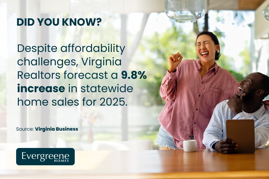 Statistic showing percentage of statewide home sales for 2025