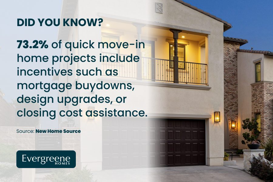 quick move in homes stats